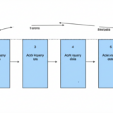 Index Count Offset Size設計とは？ページング性能を落とさないDB実装の考え方