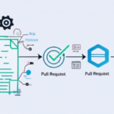 Conductor Automated Reviews
